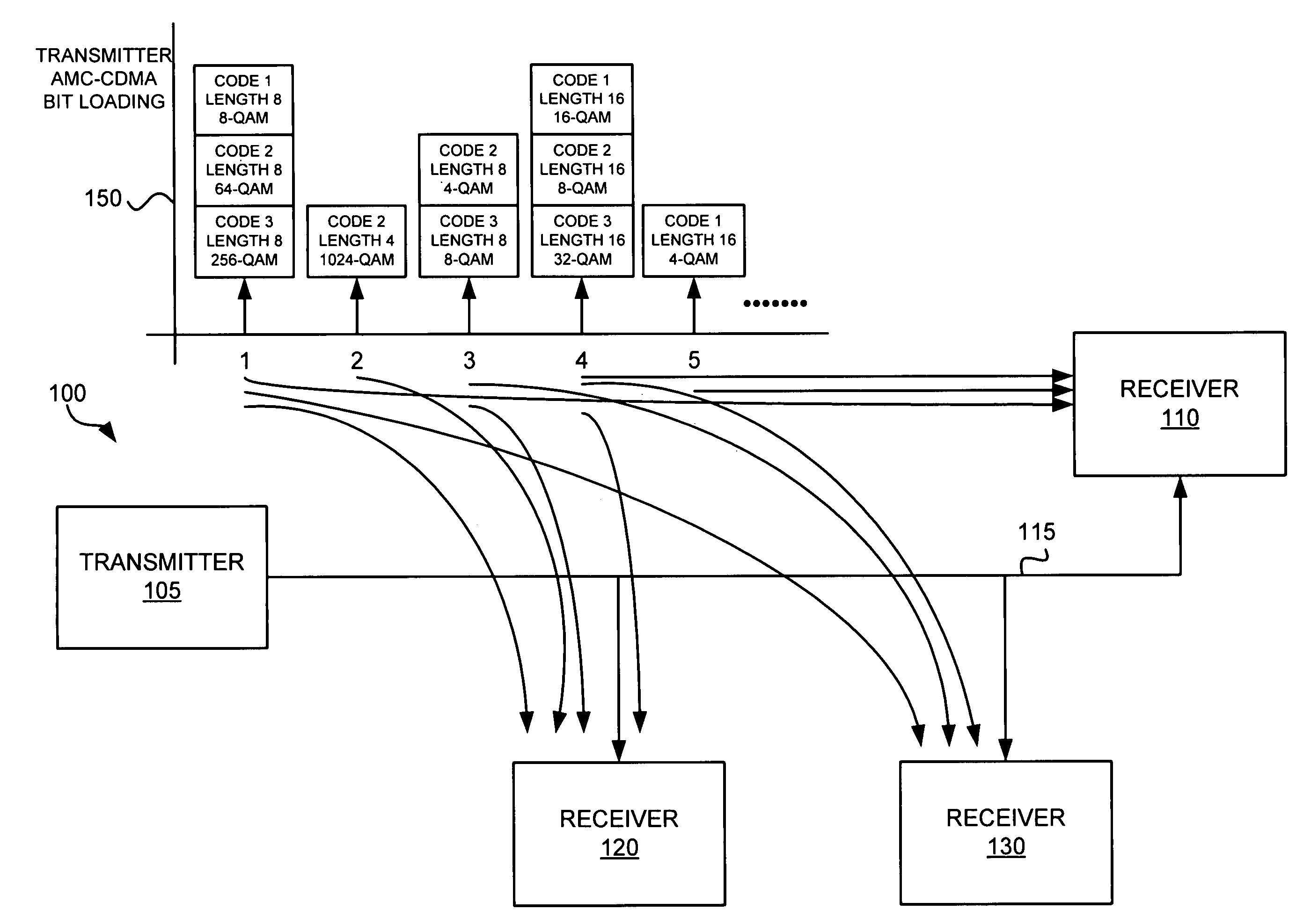 Adaptative multi-carrier code division multiple access