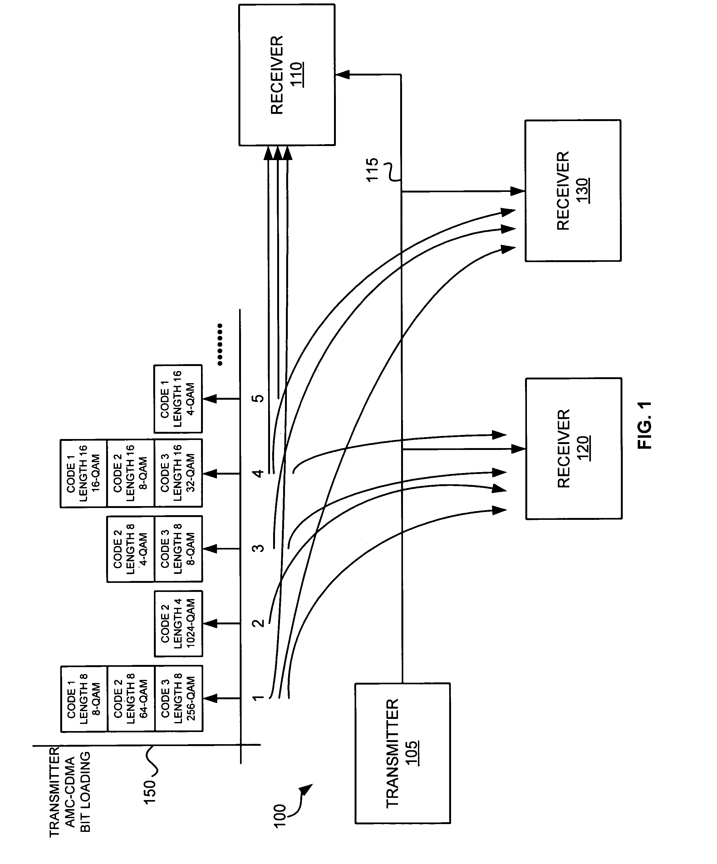 Adaptative multi-carrier code division multiple access