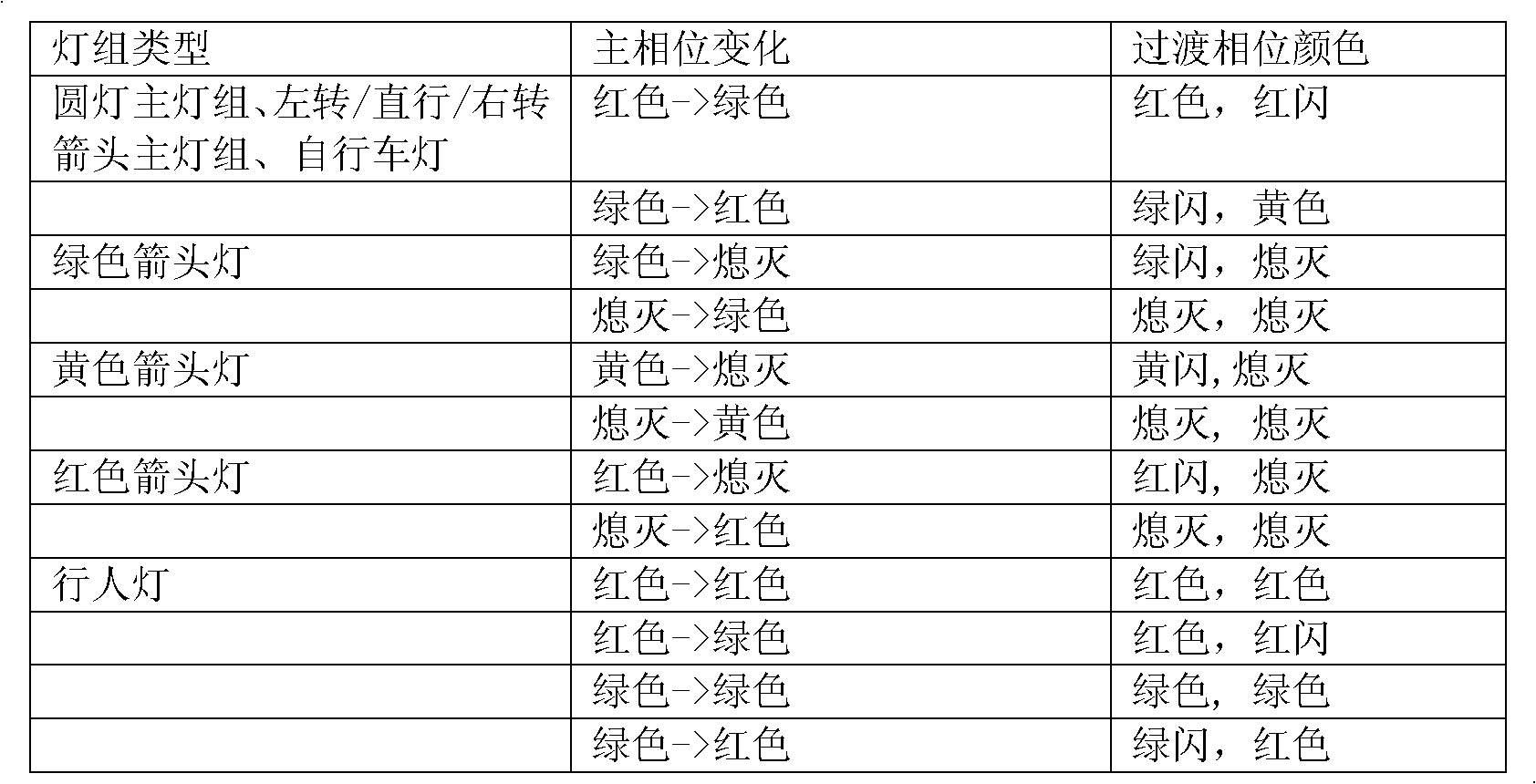 Traffic signal phase position configuration system