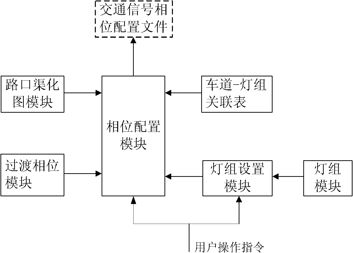 Traffic signal phase position configuration system