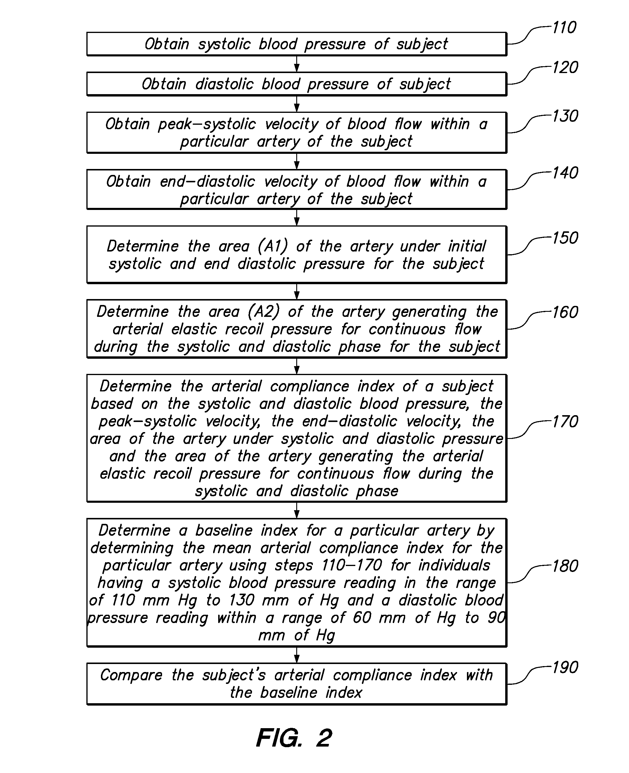 System and Method for Determining Arterial Compliance and Stiffness