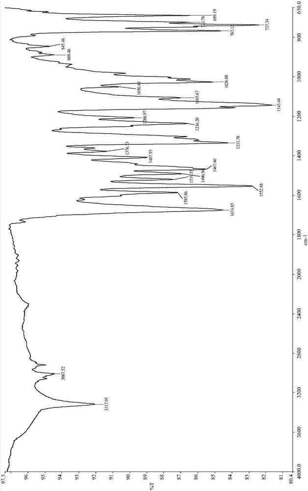 Platinum complex for inhibiting cell SKOV3 and synthesis method of platinum complex