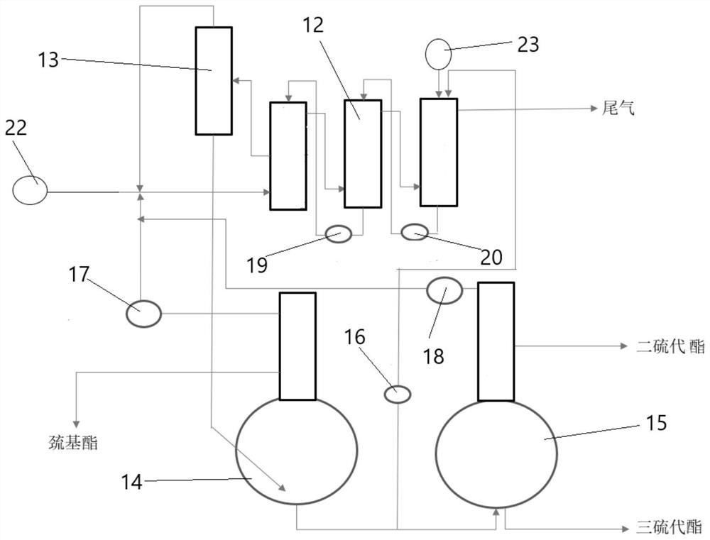 Continuous production method of 3-mercaptopropionic acid alkyl ester and 3, 3'-trithiodipropionic acid dialkyl ester