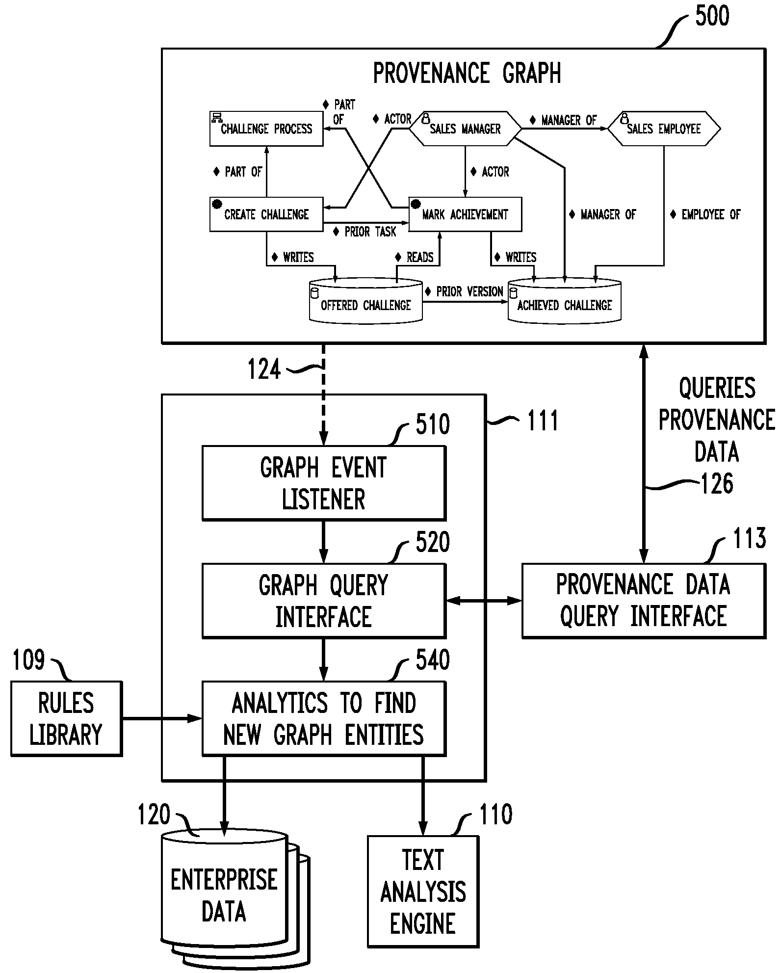 Influencing Behavior of Enterprise Operations During Process Enactment Using Provenance Data