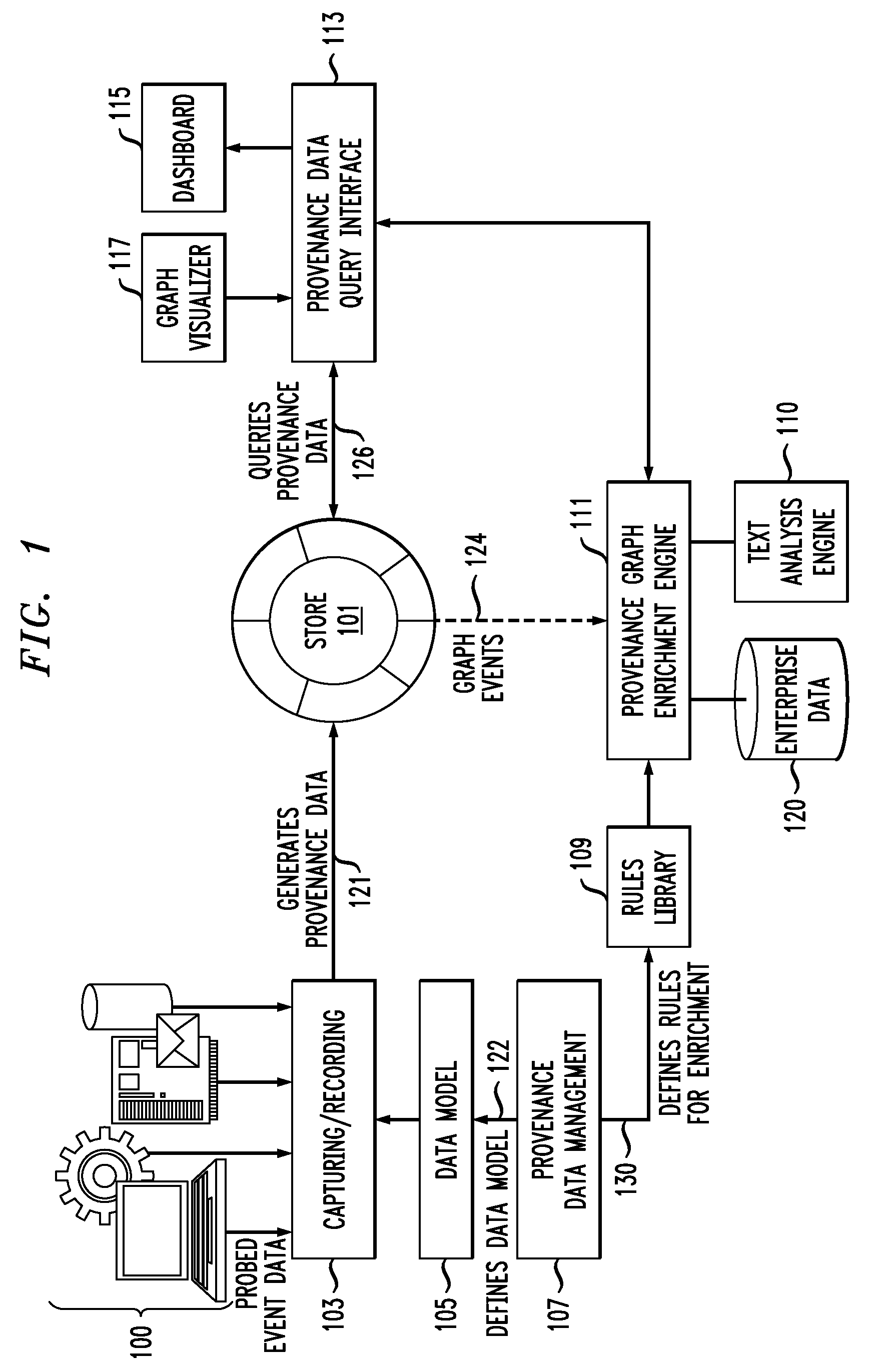 Influencing Behavior of Enterprise Operations During Process Enactment Using Provenance Data