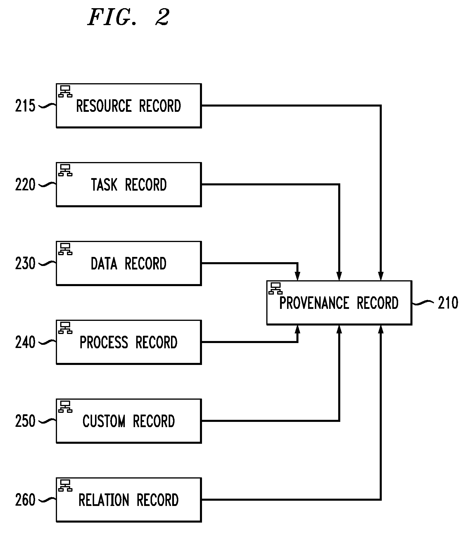 Influencing Behavior of Enterprise Operations During Process Enactment Using Provenance Data