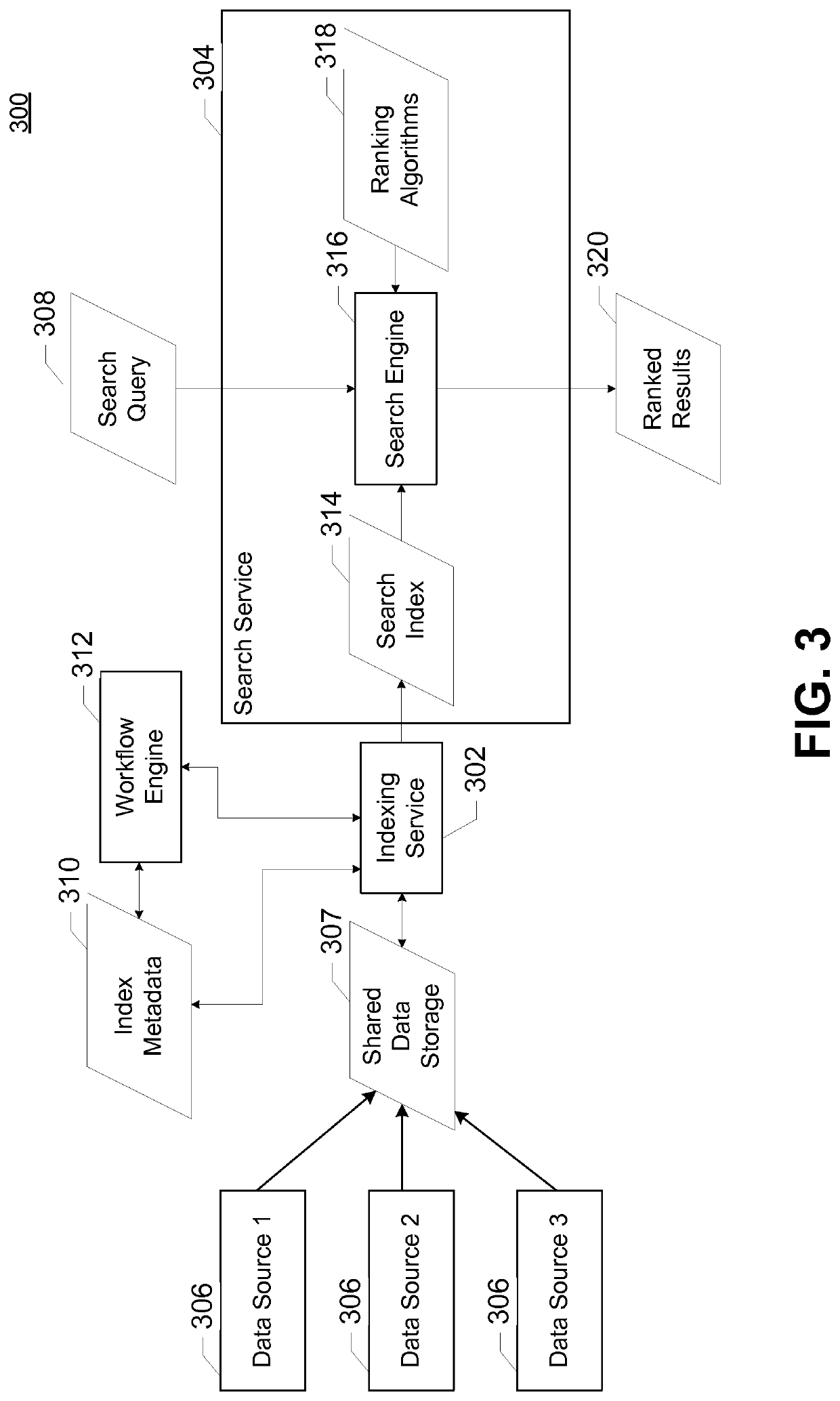 Method and apparatus for implementing a search index generator