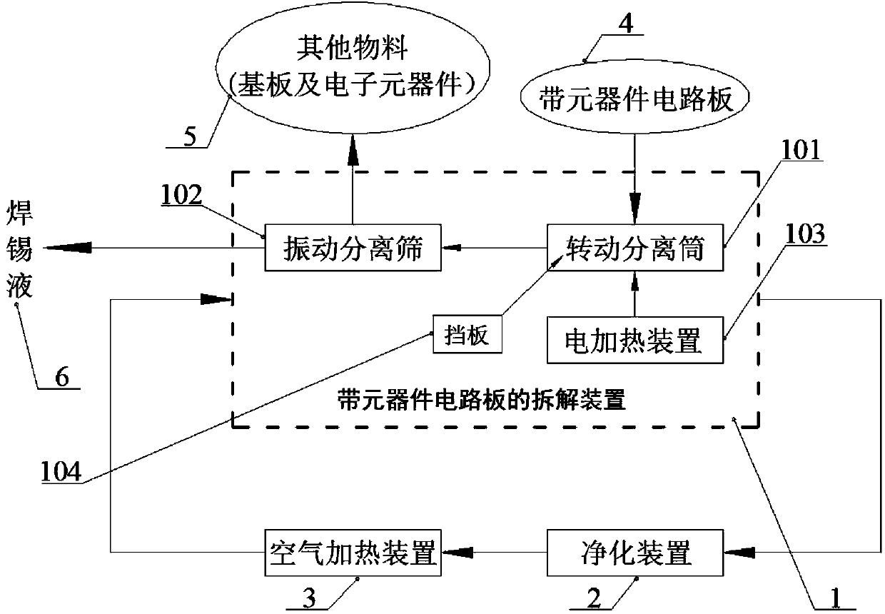 Disassembling device of circuit board with components and parts and disassembling method of disassembling device