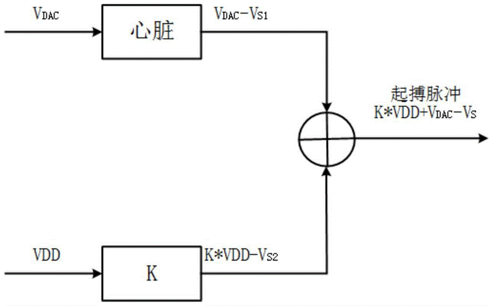 A positive pacing pulse generating circuit applied to cardiac pacemaker