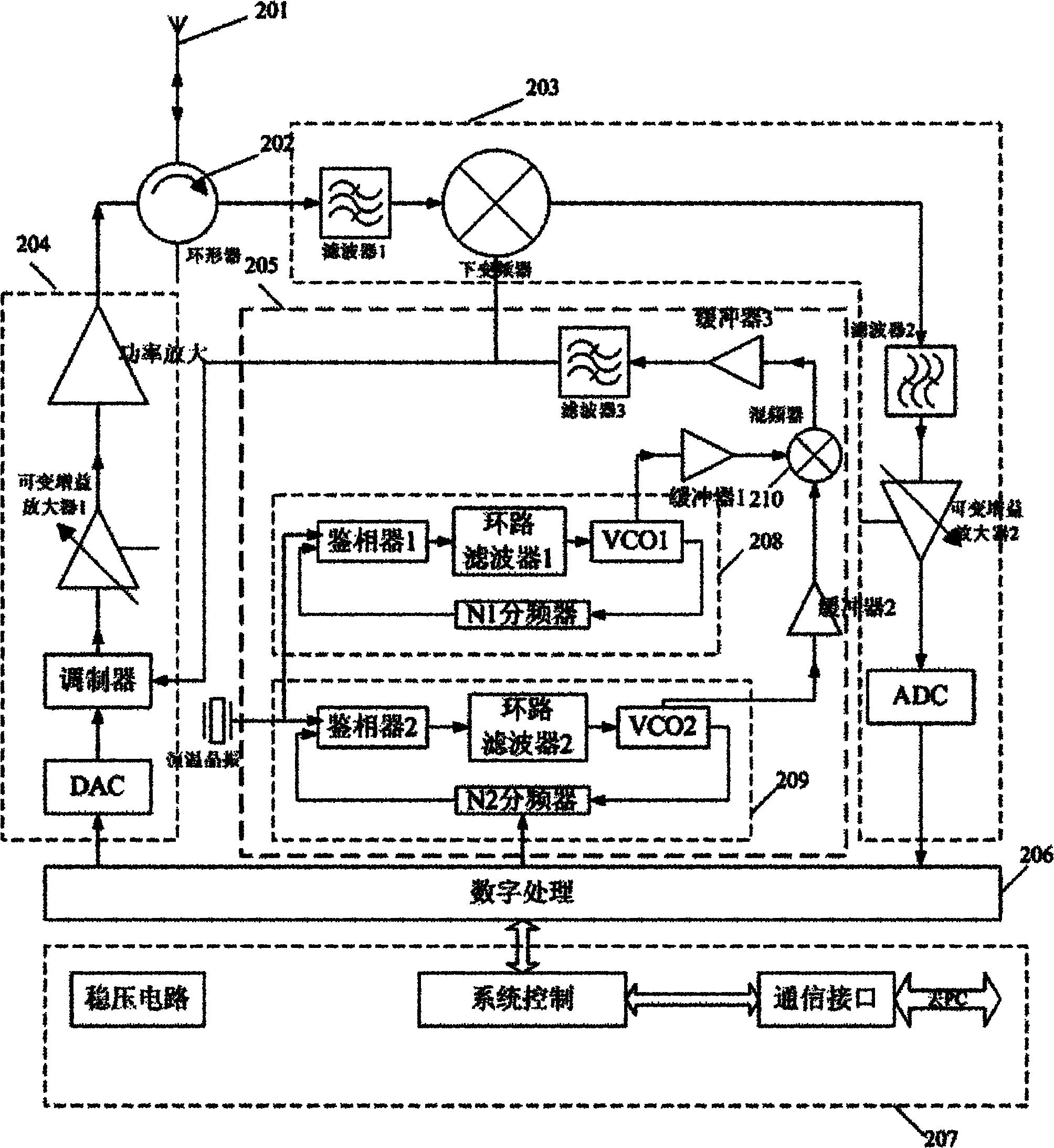 Ultrahigh frequency radio frequency identification reader-writer