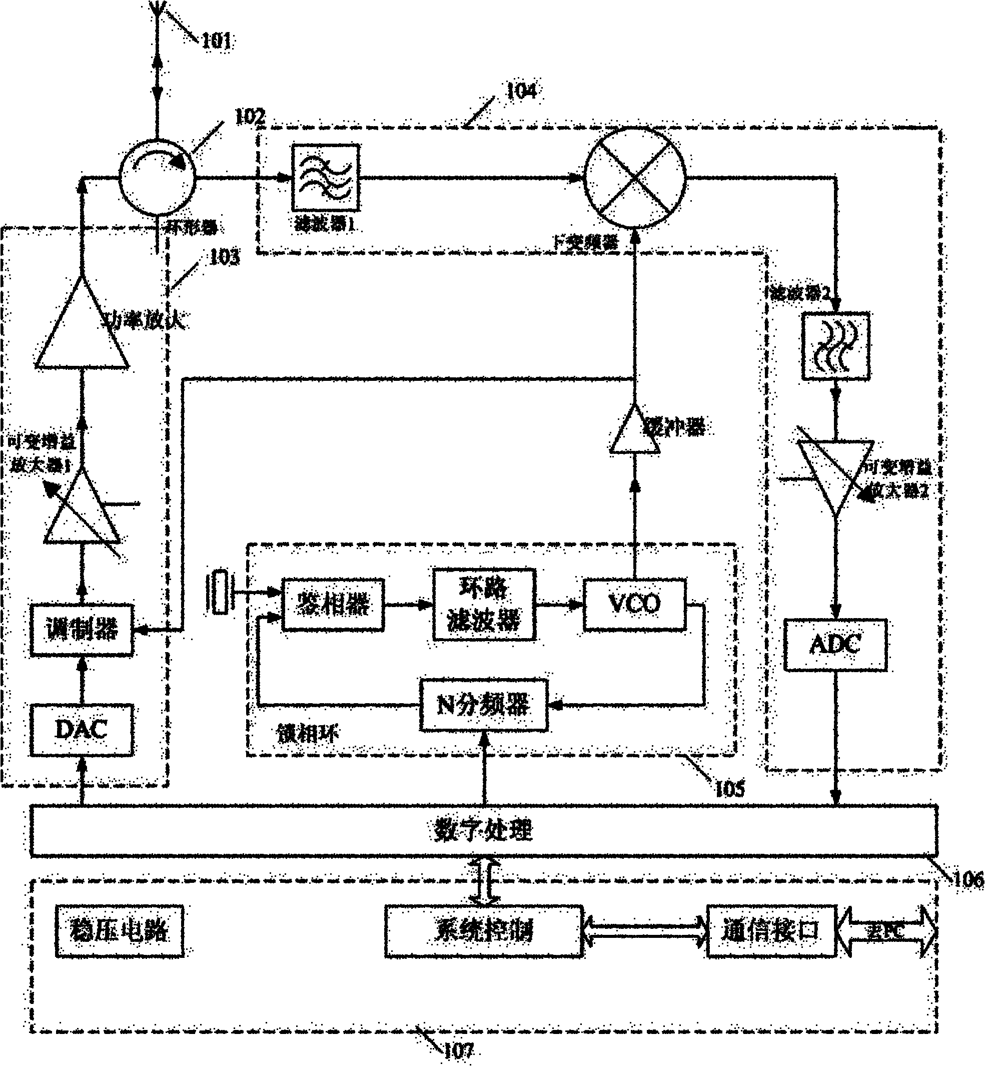 Ultrahigh frequency radio frequency identification reader-writer