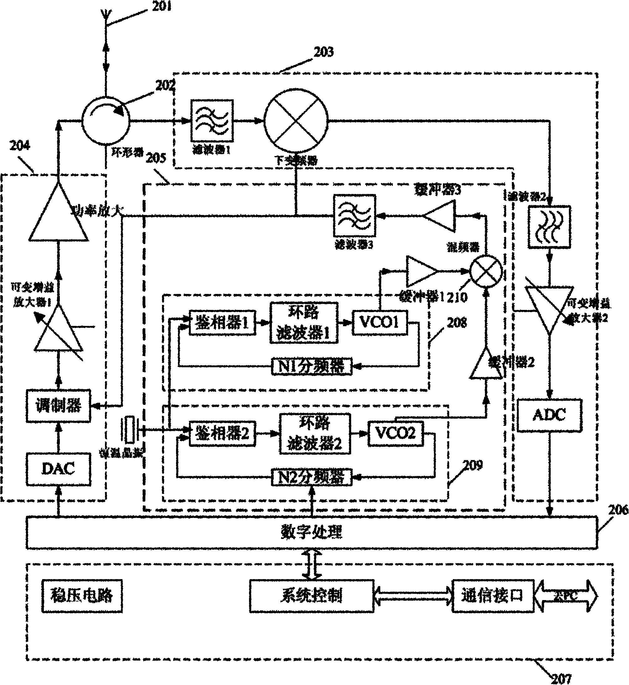 Ultrahigh frequency radio frequency identification reader-writer