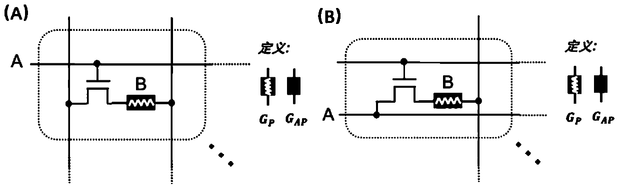 Computing system of resistive memory