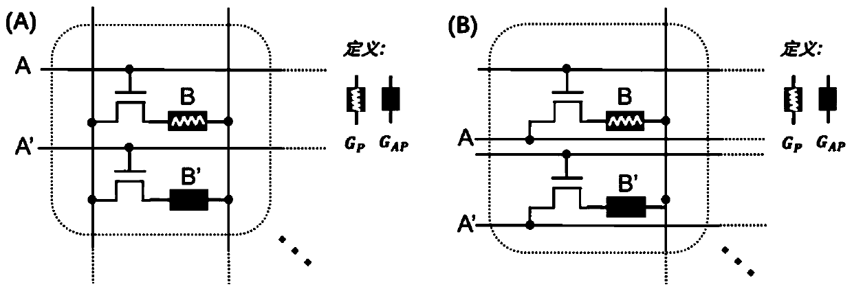 Computing system of resistive memory