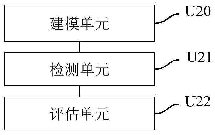 Atmosphere lamp evaluation method and system based on human visual perception