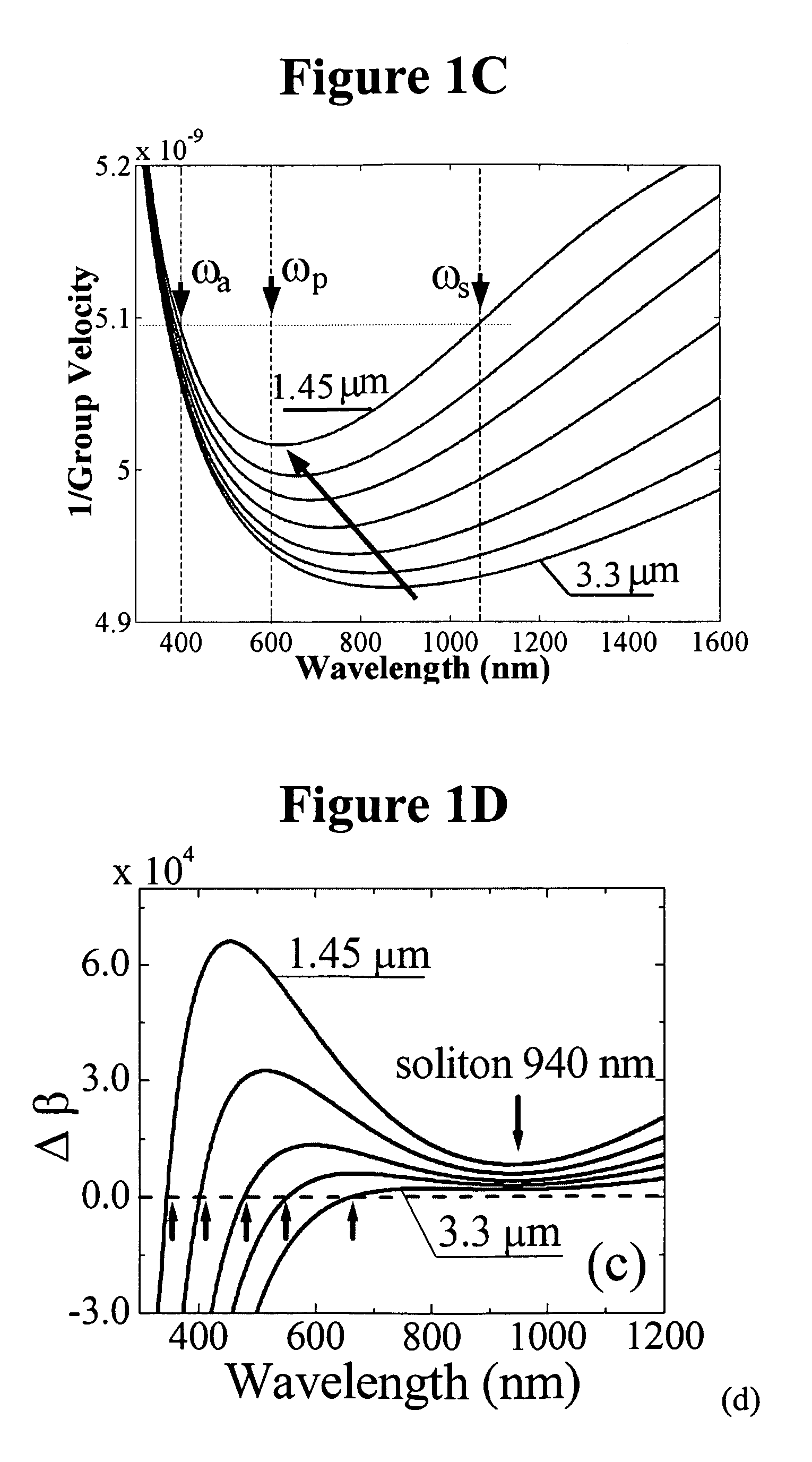 Method and optical fiber device for production of low noise continuum