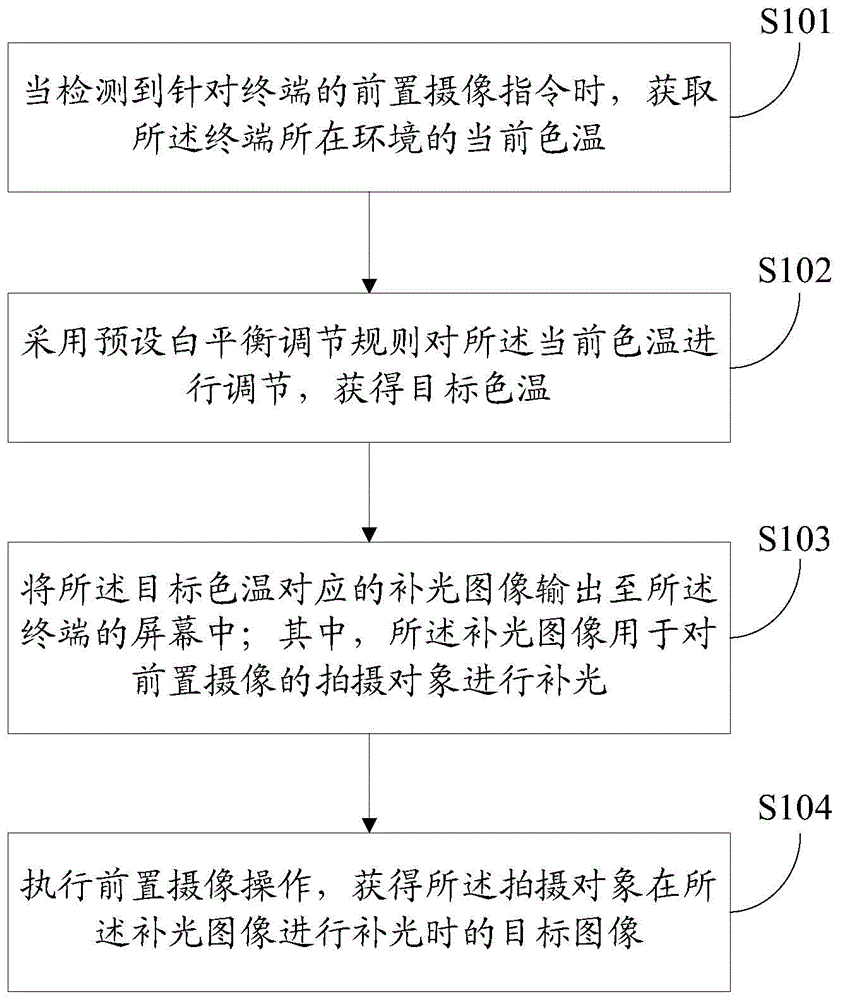 Shooting method and terminal