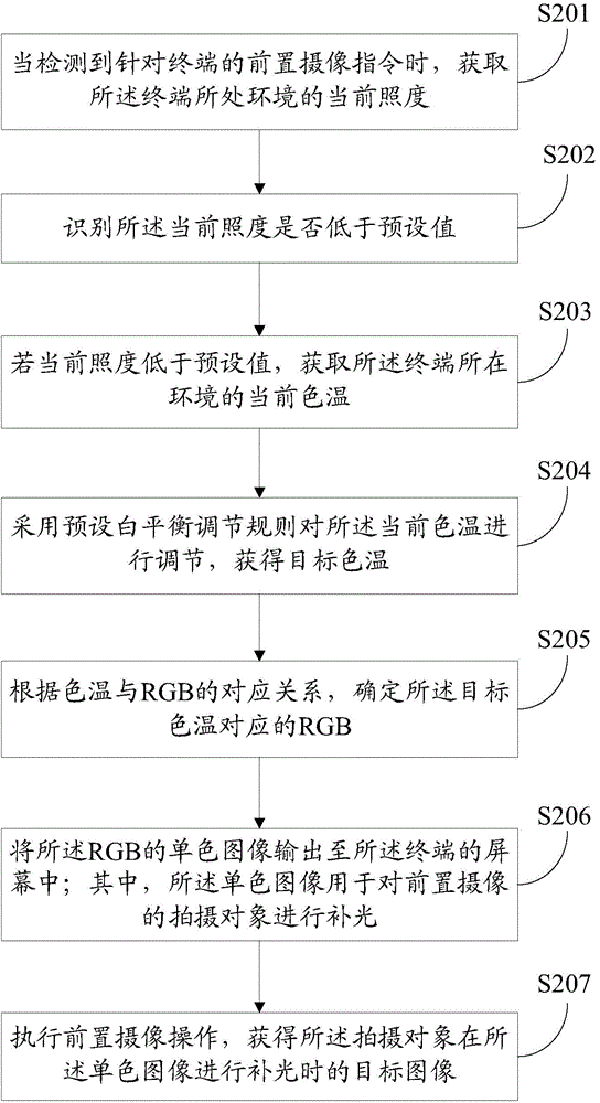 Shooting method and terminal