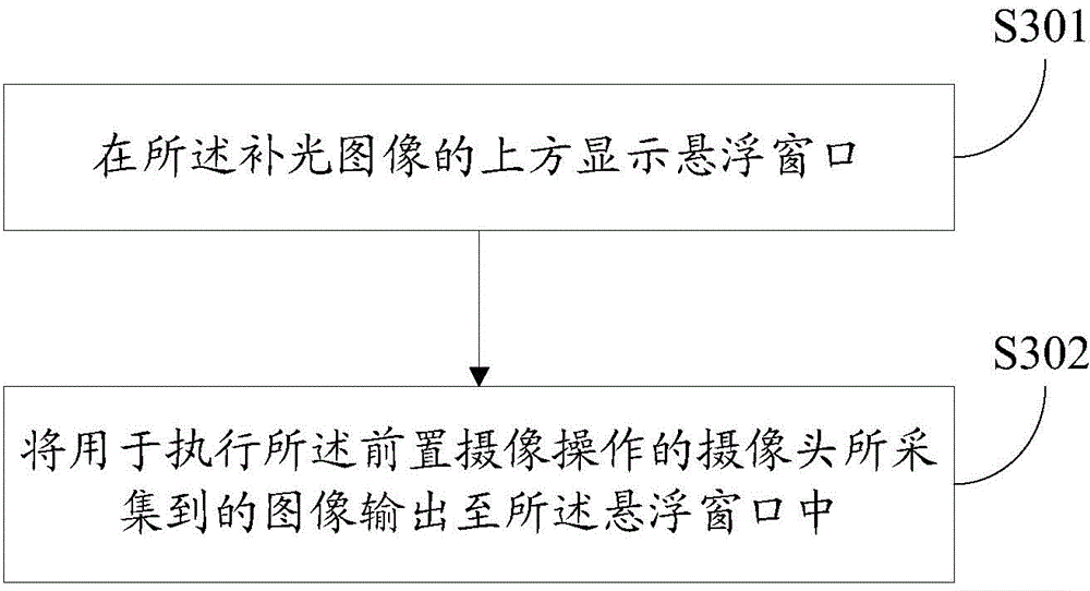 Shooting method and terminal