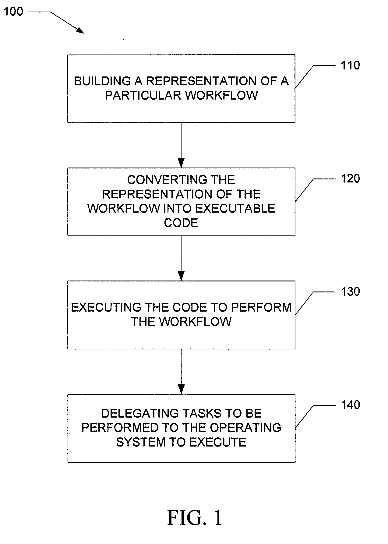 Systems and Methods for a Real-Time Workflow Platform