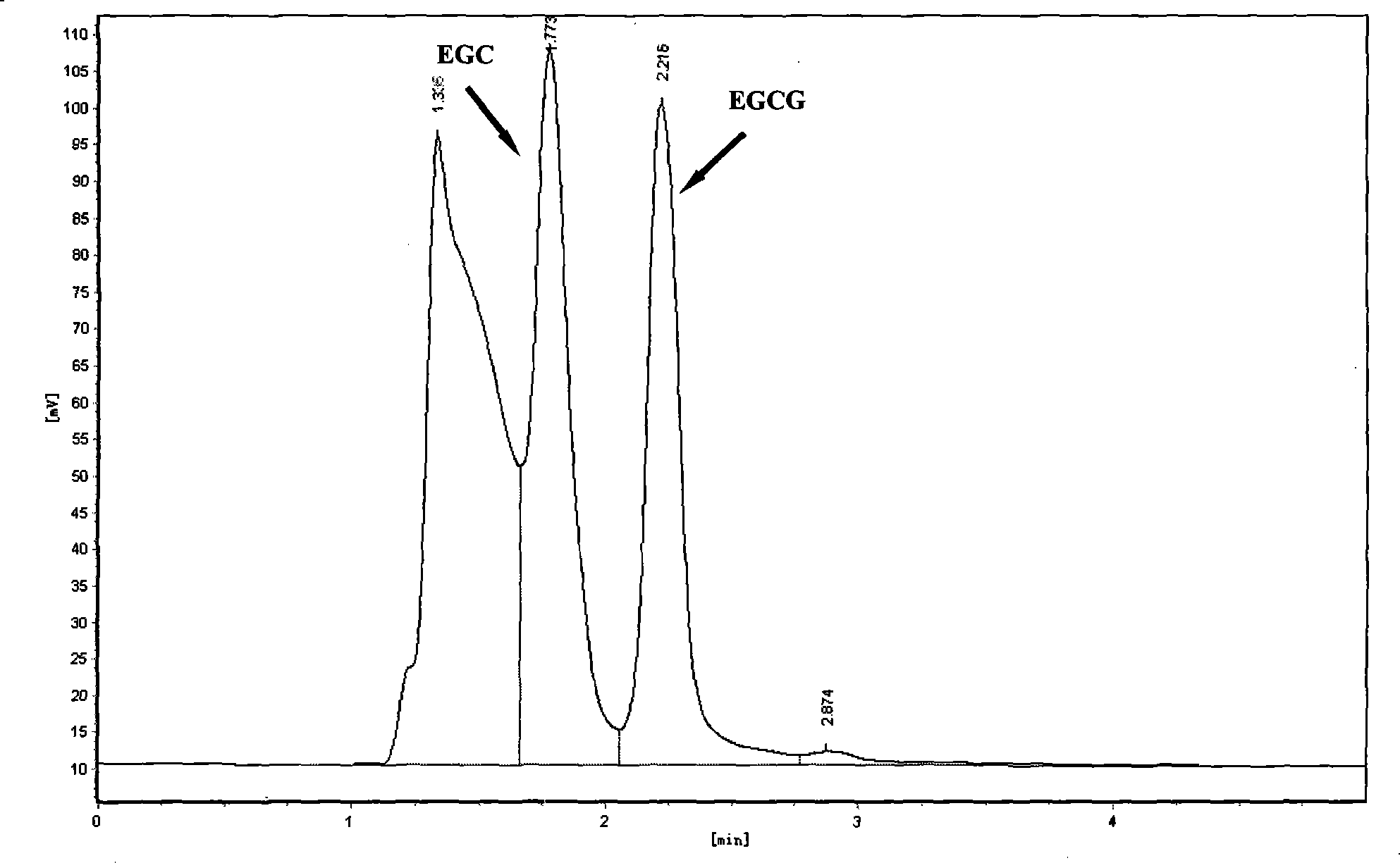 Induction preparation of EGCG esterase and method for producing EGC and gallic acid by using the enzyme