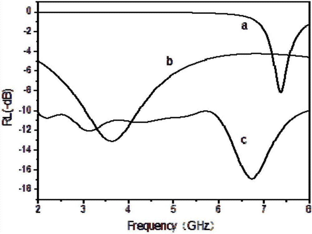 A composite absorber material capable of full-band absorption from 2 to 8 GHz