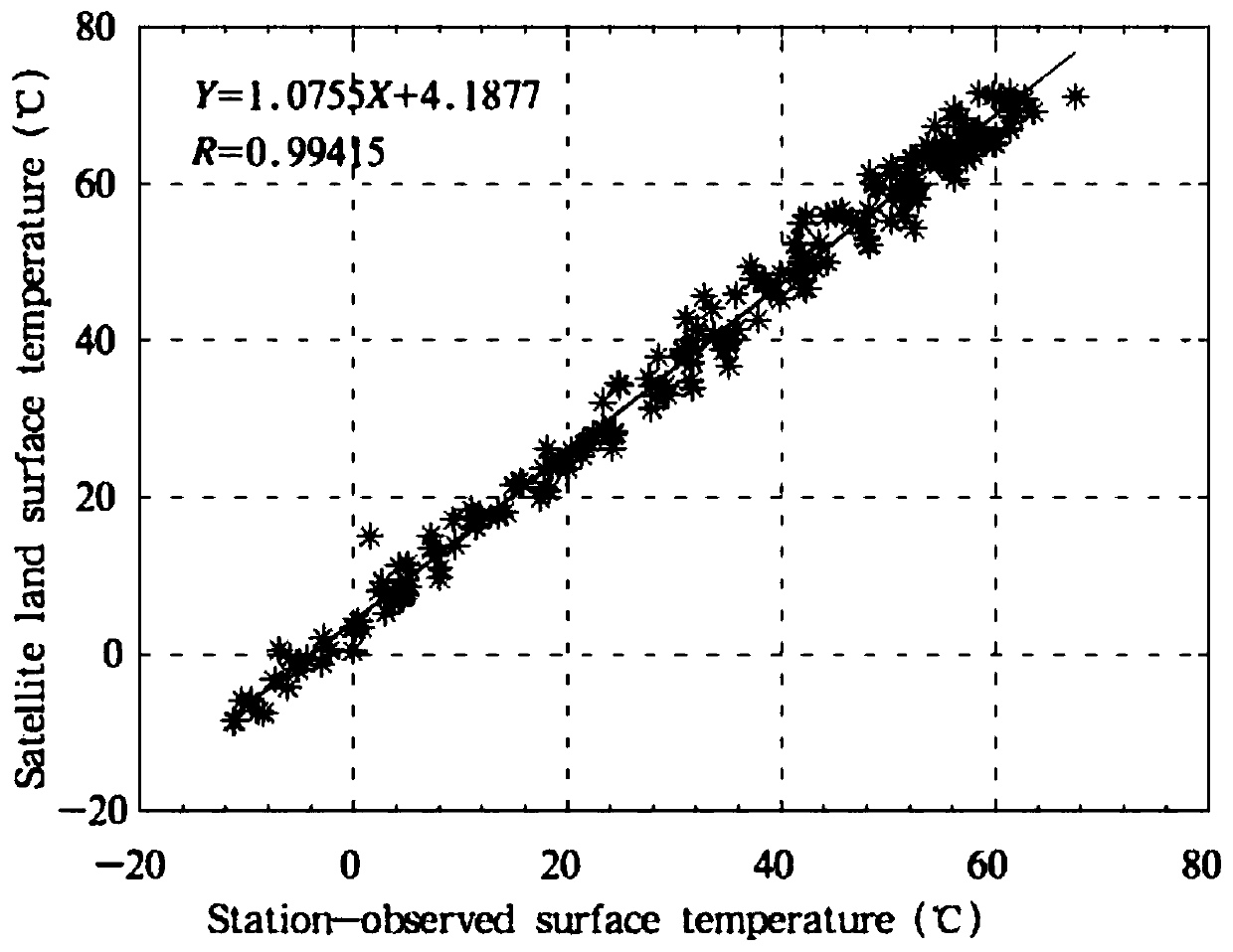 High-precision monitoring and early-warning system for regional road icing based on meteorological big data