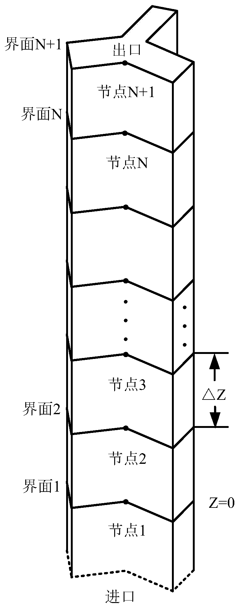 Numerical simulation method for inter-box flow of liquid metal cooled fast reactor