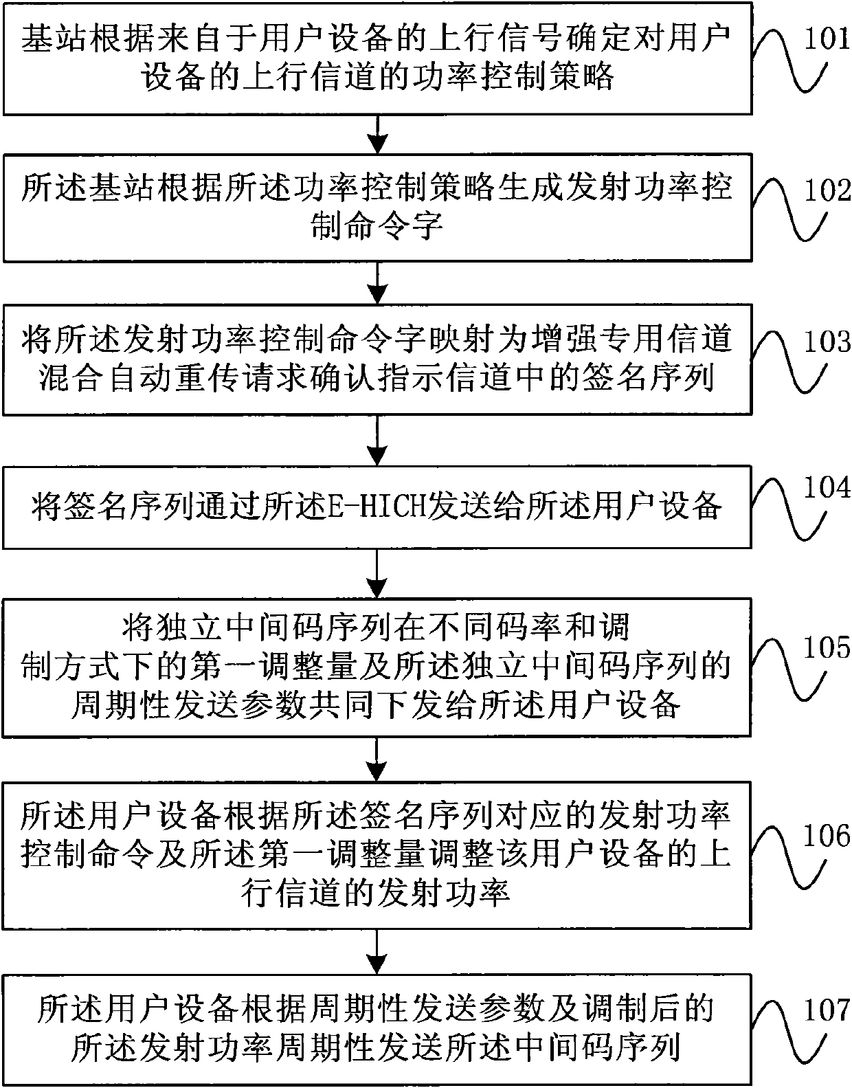 Control method for uplink information channel