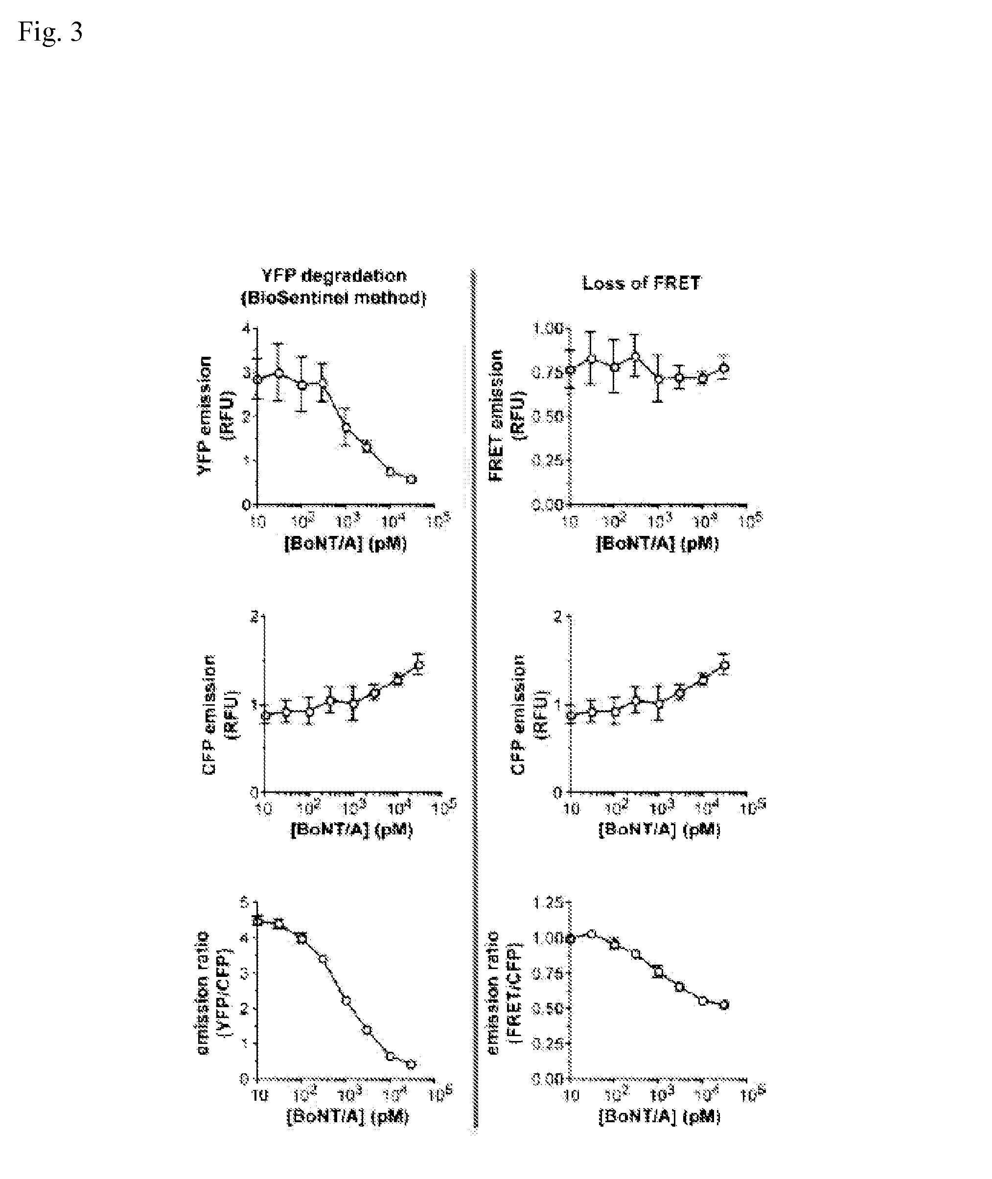 Non-FRET botulinum assay