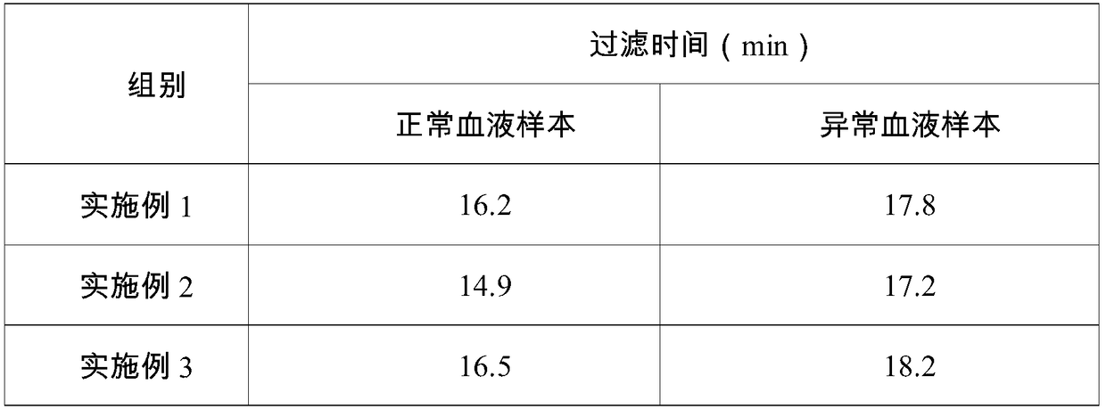 Modification method of leucocyte filtering membrane