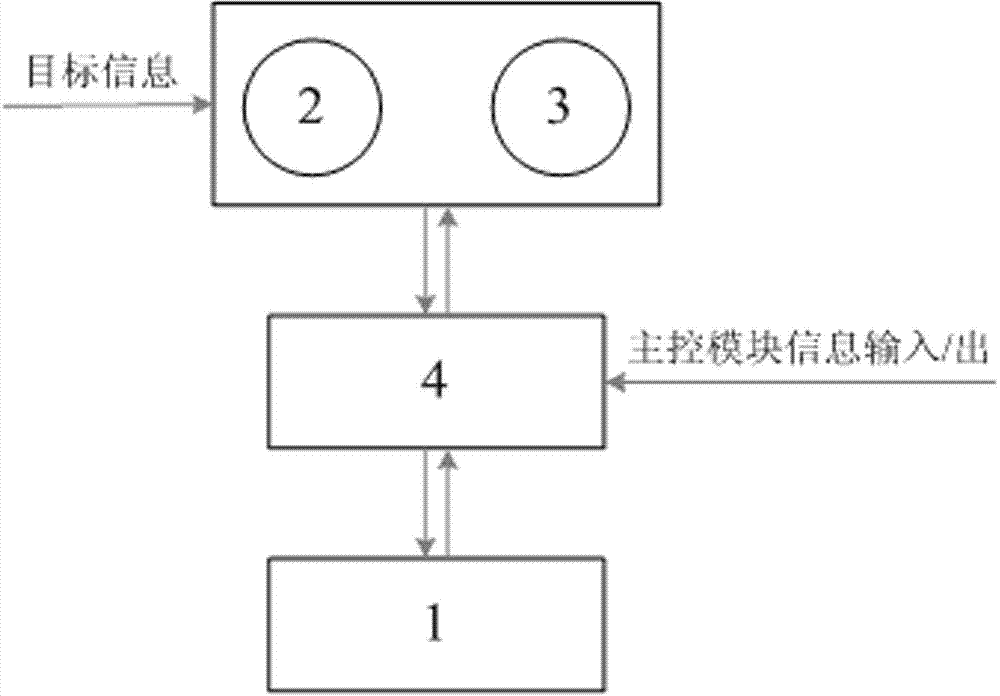 Range finding device and range finding method based on target tracking and recognizing by photoelectric intelligent sensing platform