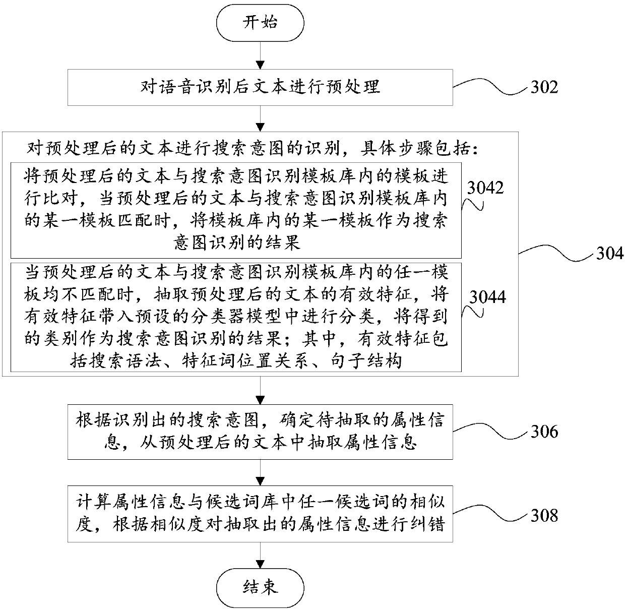 Method and device for carrying out error correction on texts after speech recognition