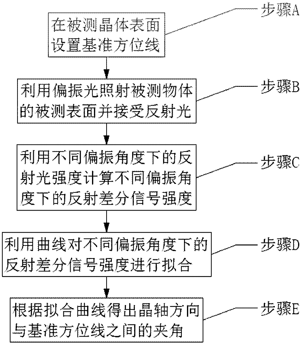 Method and equipment for orientating crystal axis of in-plane anisotropic crystal