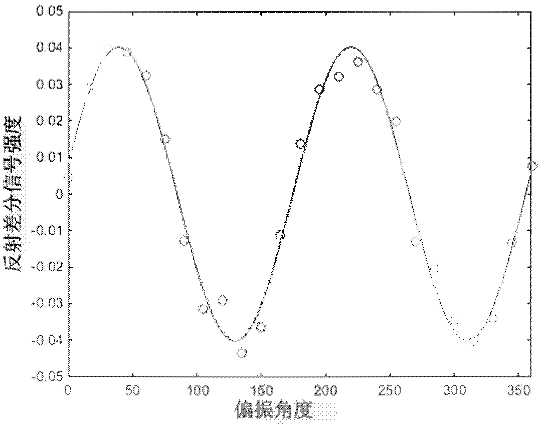 Method and equipment for orientating crystal axis of in-plane anisotropic crystal