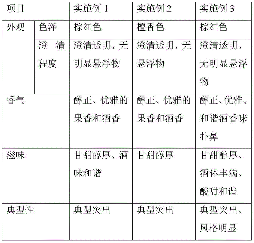 Hawthorn fruit wine and preparation method thereof