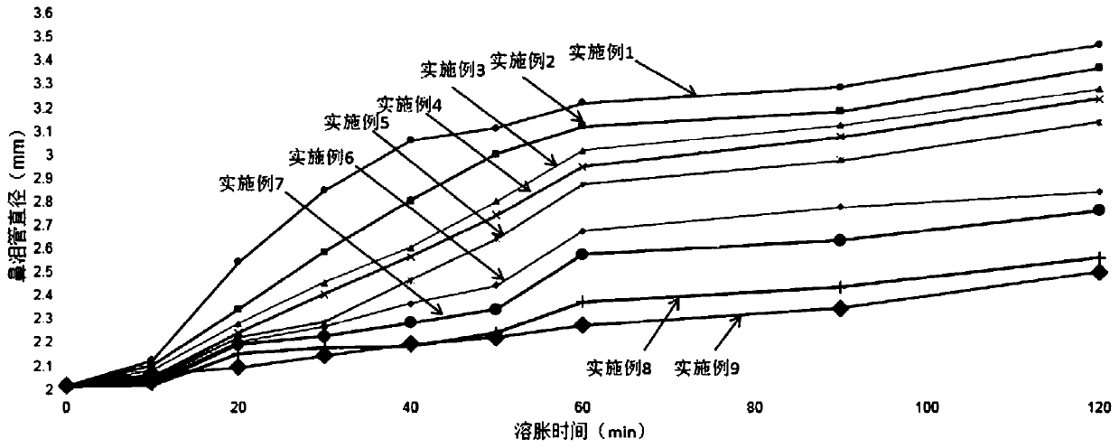 A kind of artificial nasolacrimal duct and preparation method thereof