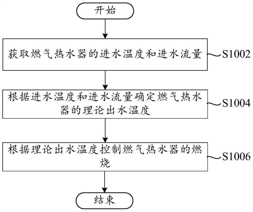 Heating control method, hot water assembly and computer readable storage medium