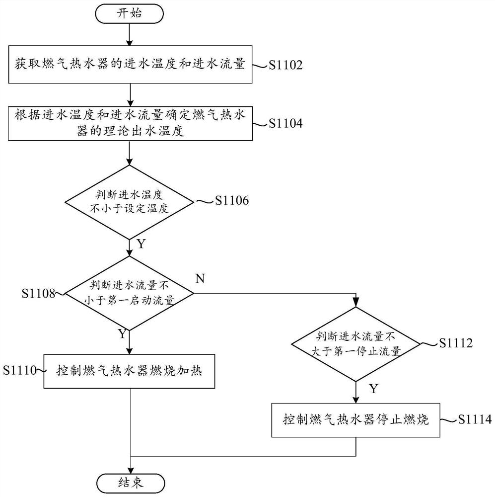 Heating control method, hot water assembly and computer readable storage medium