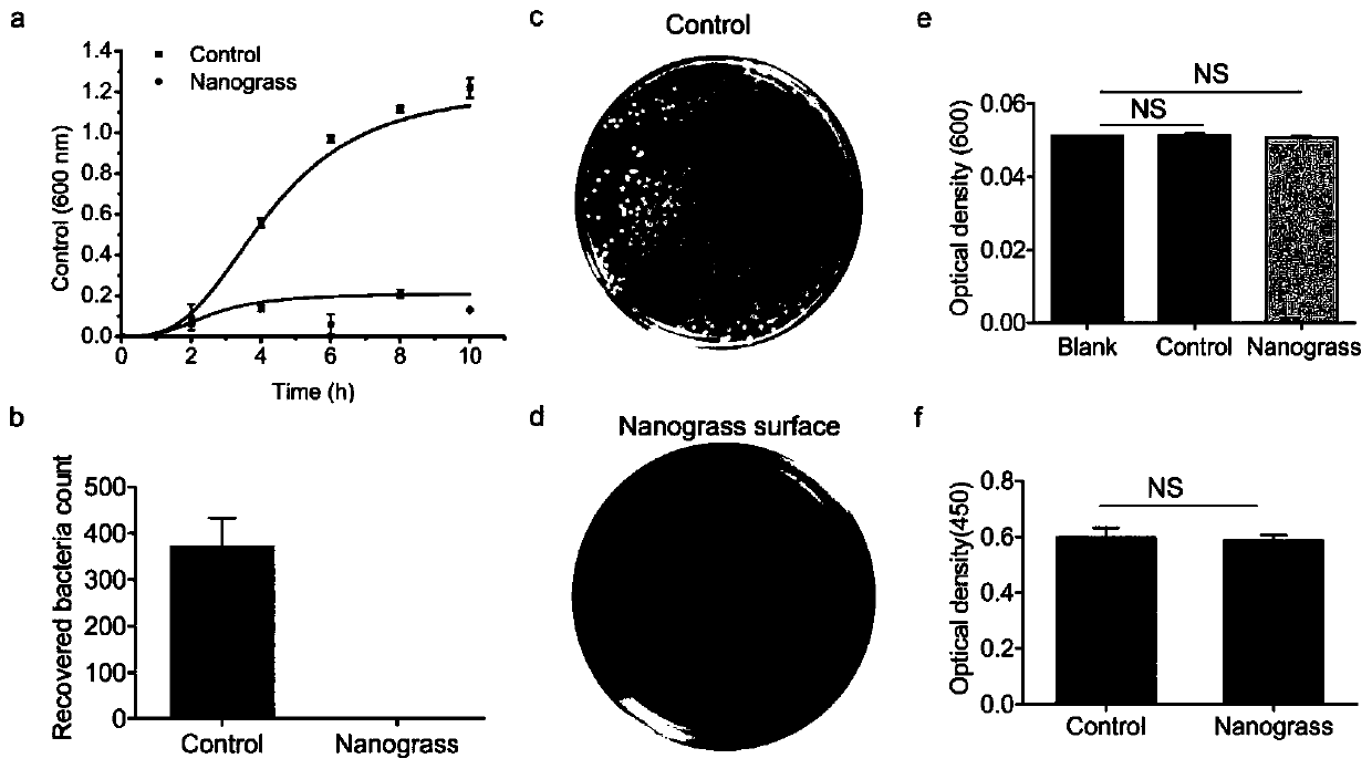 Antimicrobial and recyclable cell capture device and recycling method thereof