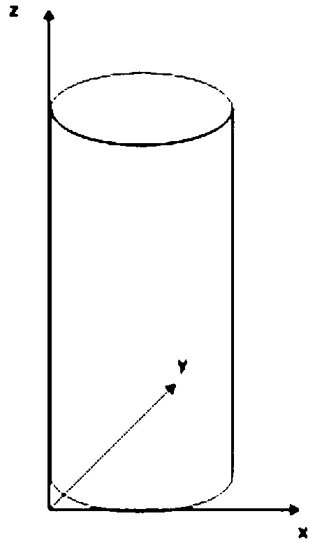 copying rendering method for a 3D model