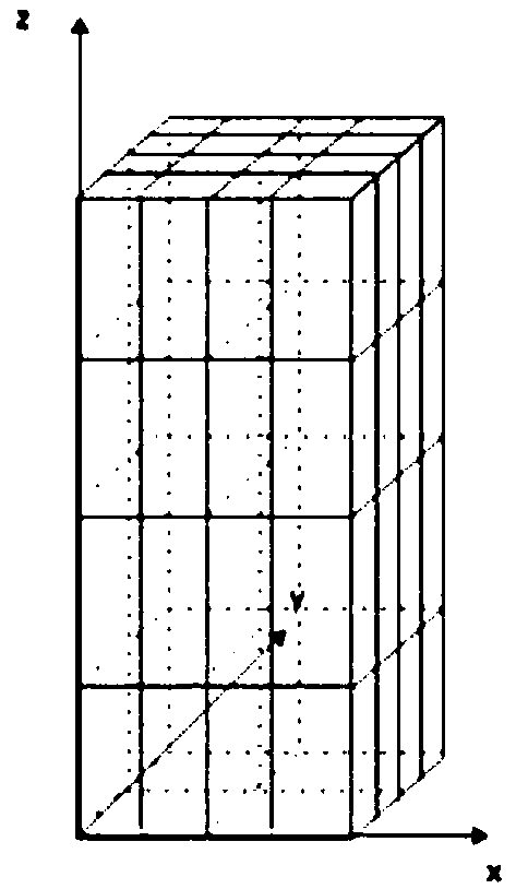 copying rendering method for a 3D model