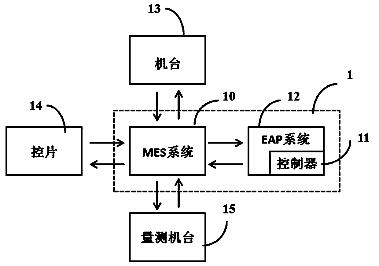 Method for releasing machine program and system