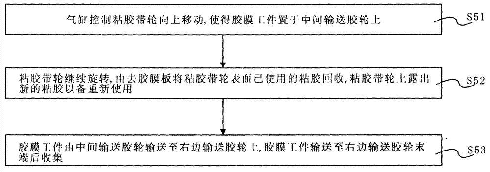 Automatic glue removal equipment and method