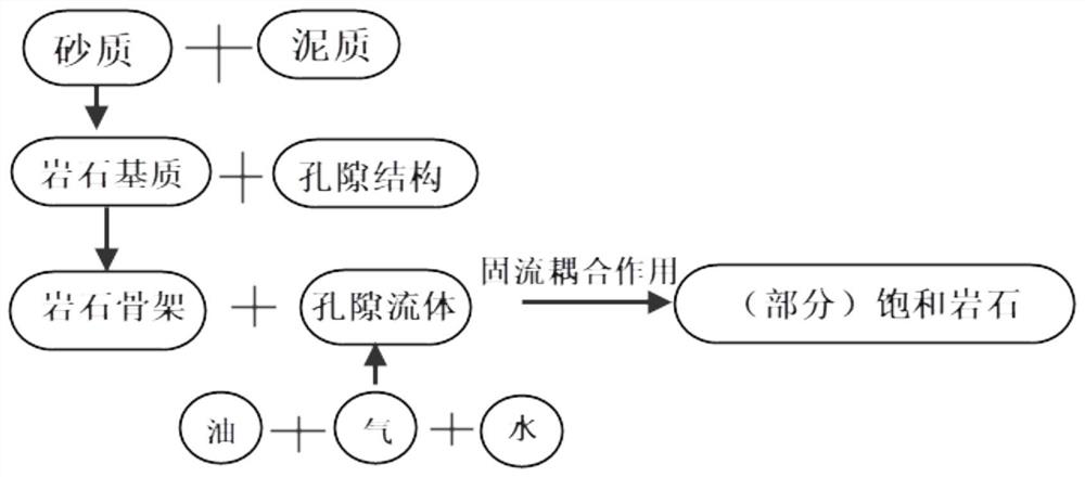 Joint Bayesian inversion method and system for lithologic and physical parameters of reservoir