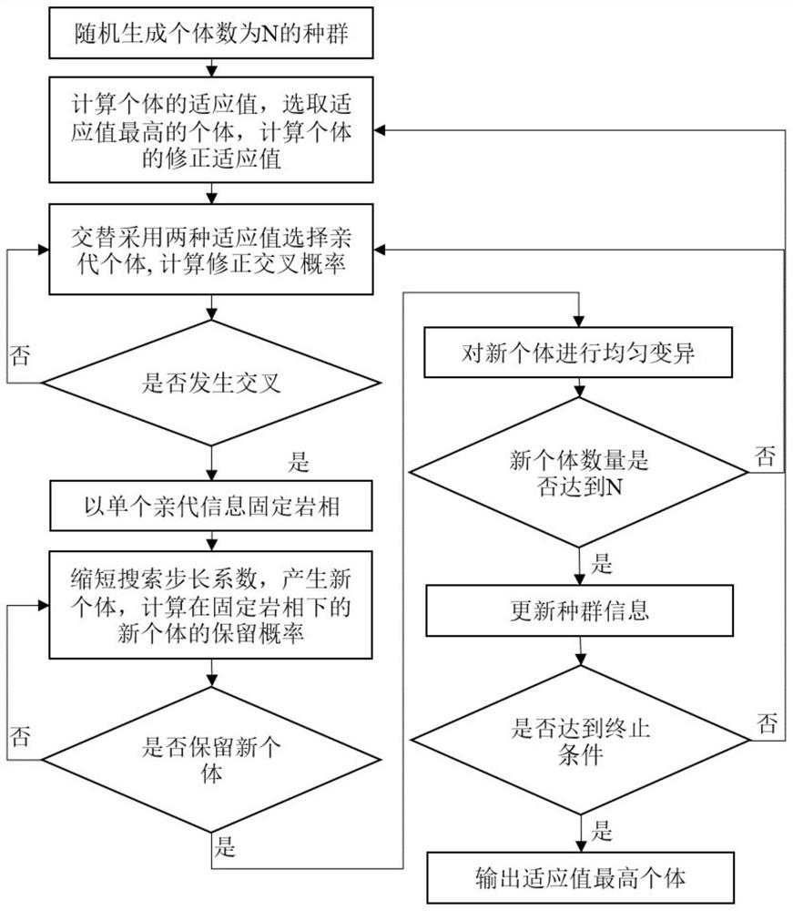 Joint Bayesian inversion method and system for lithologic and physical parameters of reservoir