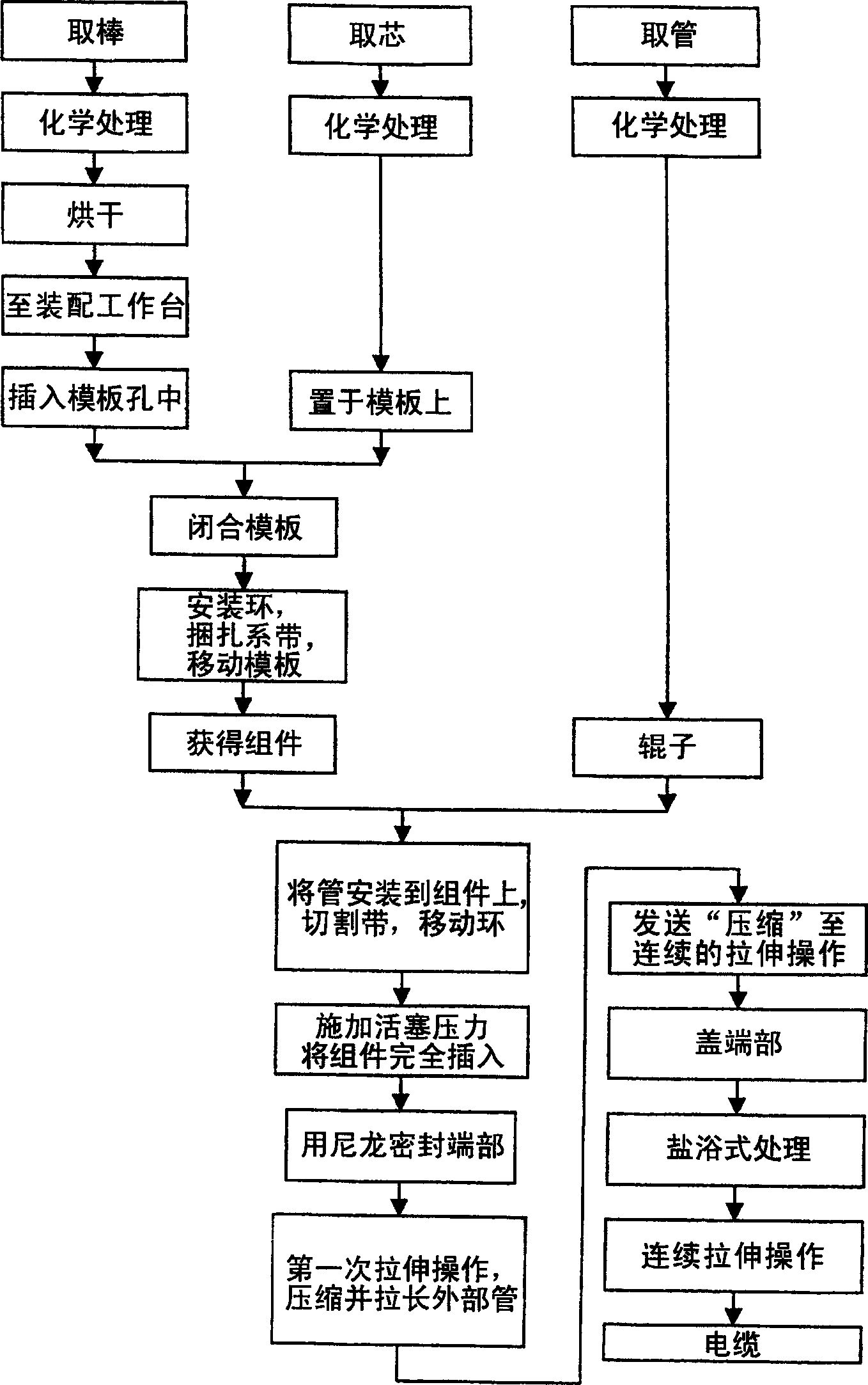 Cold synthesizing method for obtaining bar-like semifinished product frow which to produce high-performance super conducting cables