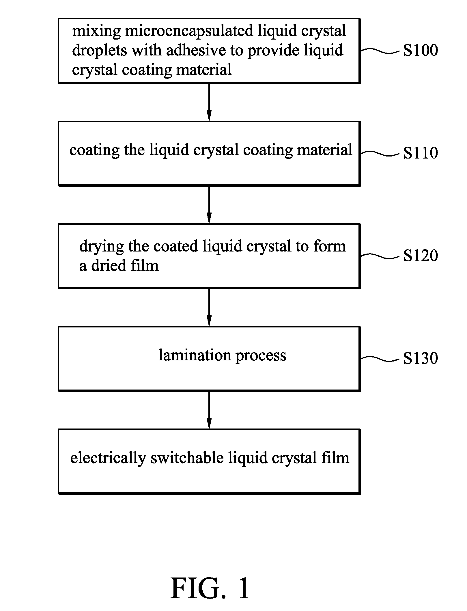 Reworkable liquid crystal film and manufacturing method thereof