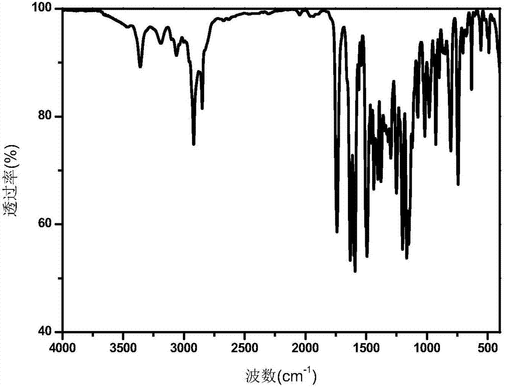 A polymerizable thioxanthone visible light initiator containing acrylate or methacrylate and its preparation method