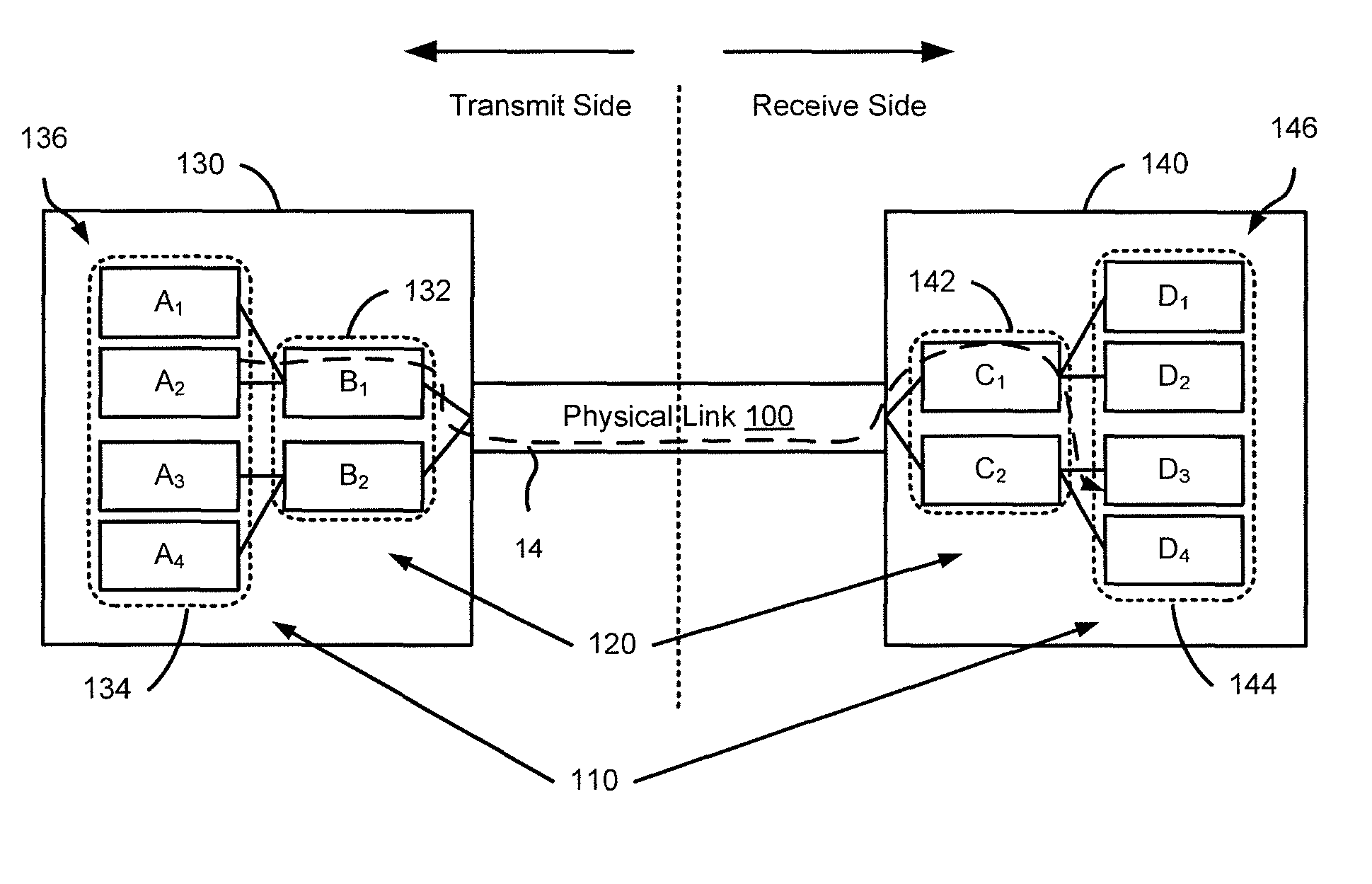 Methods and apparatus for flow control associated with multi-staged queues